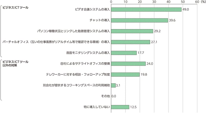 デメリット3：部下のマネジメントがしにくくなる