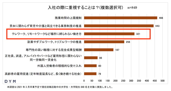 3. 企業のブランディングになる