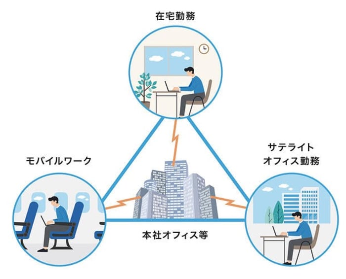 テレワークの定義