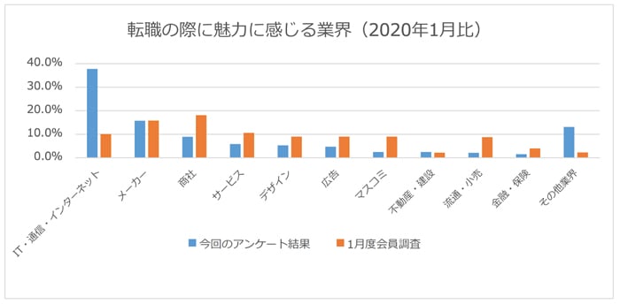 メリット2：企業イメージの向上