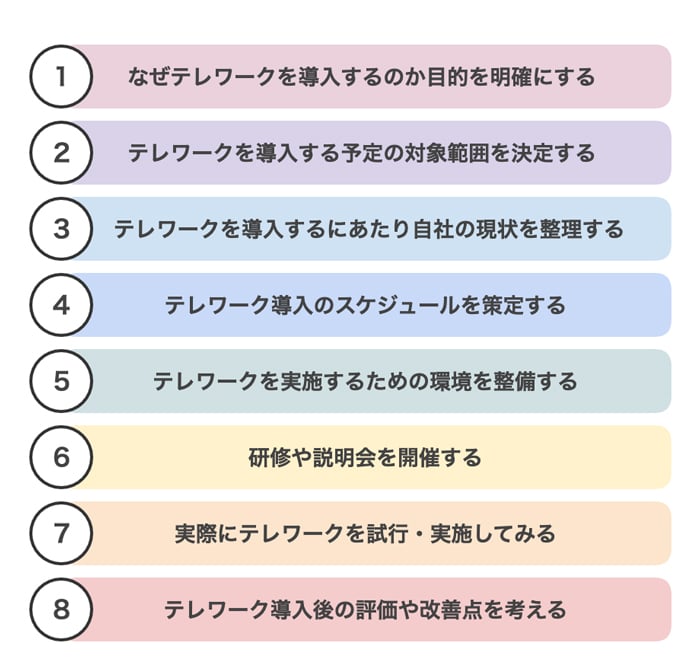 実際にテレワークを導入するための8ステップ