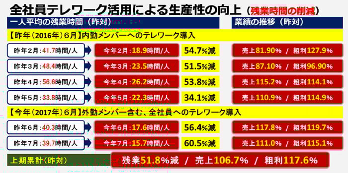 1. なぜテレワークを導入するのか目的を明確にする