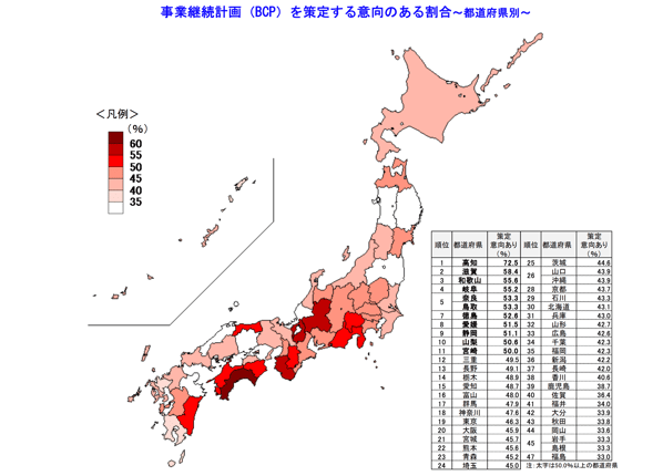 BCPを策定する以降のある割合（都道府県別）