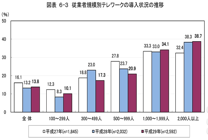 平成29年通信利用動向調査