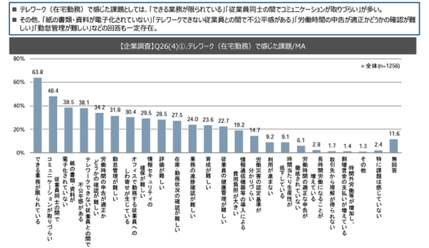 超ポイントアップ祭 完全ガイド】テレワークに必要なルールと就業規則の制定・改訂 その他