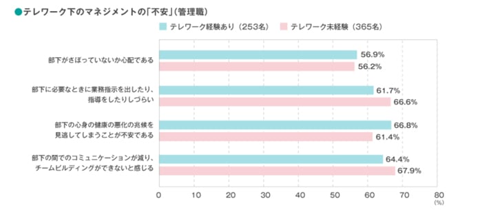 blog_telework-sabori_01