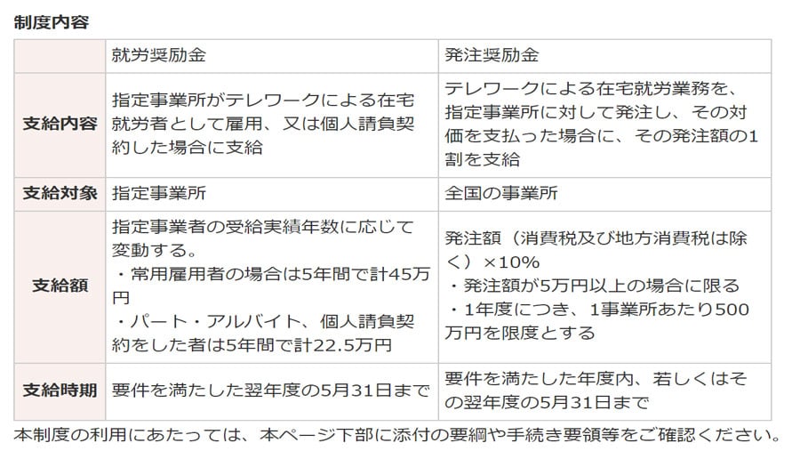 blog_telework-subsidy_18
