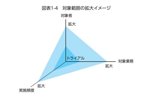 blog_telework_02