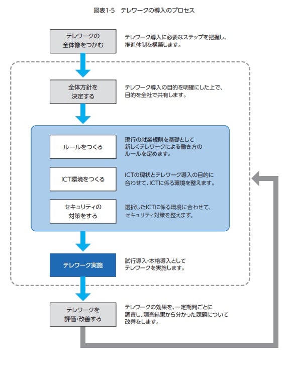 blog_telework_03
