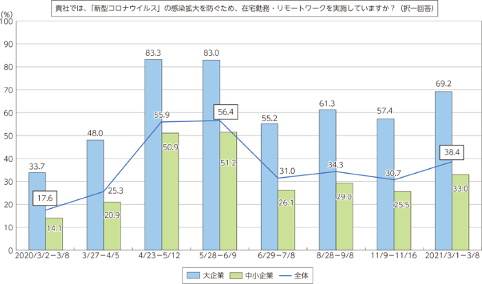 全国での普及率