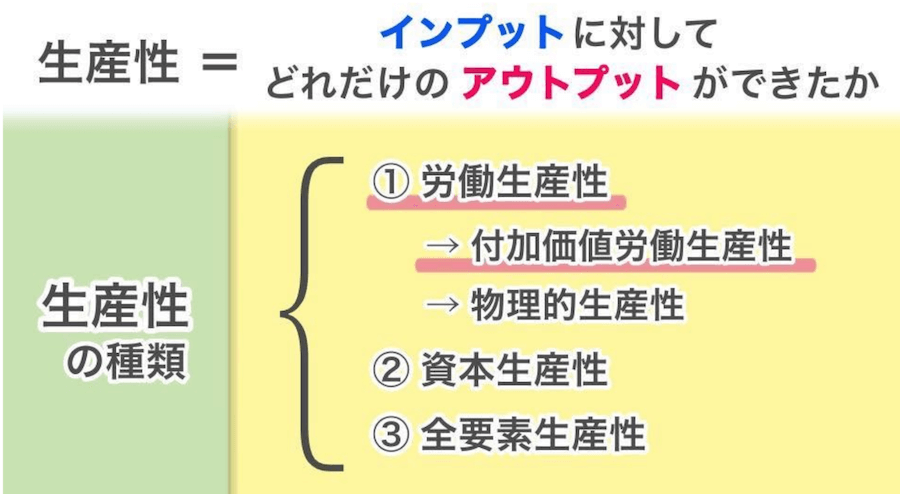 blog_the-difference-between-prodictivity-and-efficiency-in-work_01
