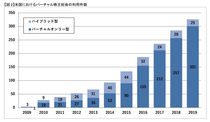 人材不足やコスト削減対策にも有効