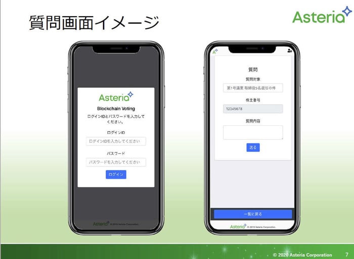 肝である株主投票と株主質問問題はブロックチェーン技術で解決