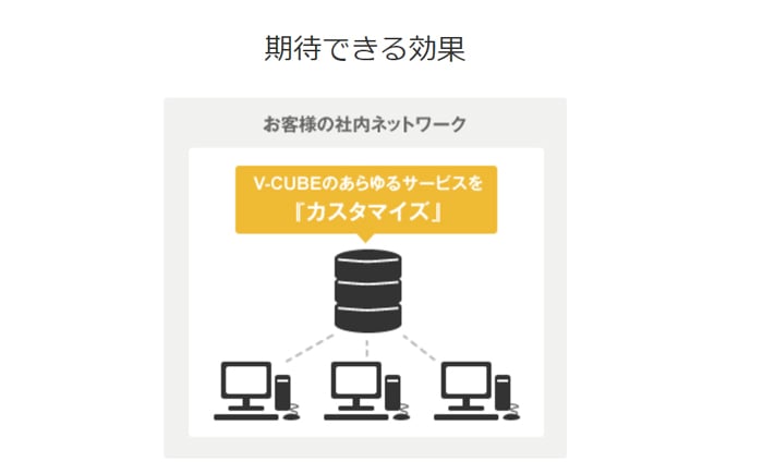 自社に合ったカスタマイズが可能