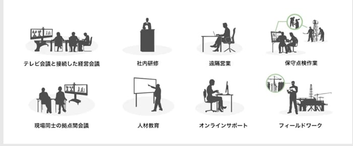 Web会議システムとは？