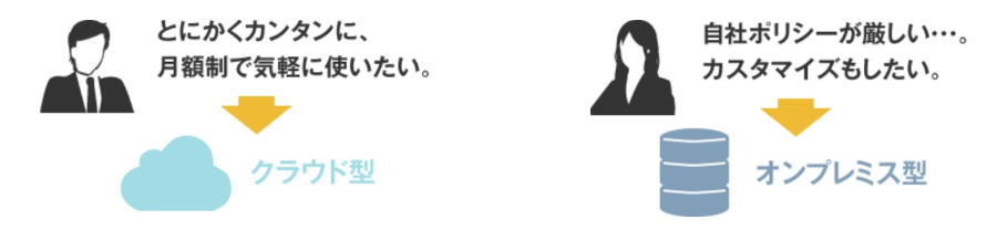 Web会議の接続形態：クラウド型・オンプレミス型とは？