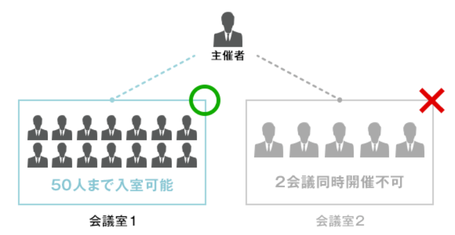 blog_web-conference-system_02