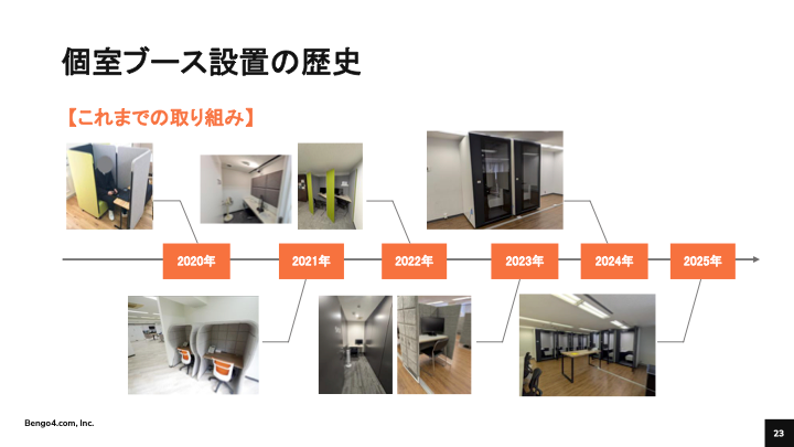 blog_webinar_bengoshi-telecube_20251105_01