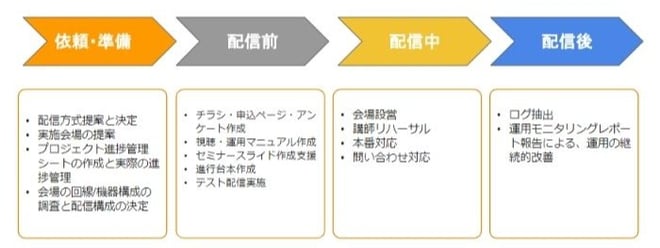 blog_webinar_support_05-jpg