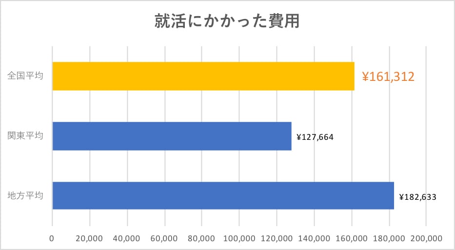 求職者にとってのメリット