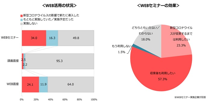 3. 新型コロナウイルス感染症への対策