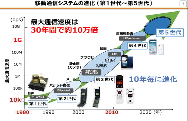 1.高速かつ安定的なネット環境の充実