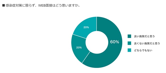 3. 新型コロナウイルス感染症への対策