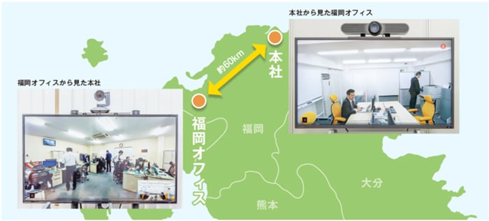 2.上司の目がないため、従業員がサボる可能性がある
