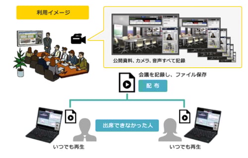 V-CUBEコラボレーション｜現場で活躍！遠隔地との情報共有と業務サポートに貢献