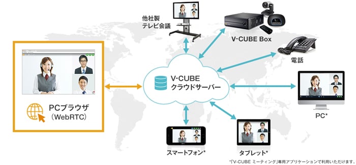 1.V-CUBE ミーティング