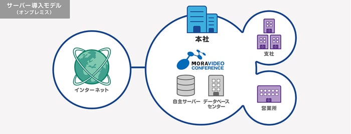 4. MORA Video Conference（モーラ ビデオカンファレンス）