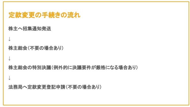 定款変更　手続き　流れ