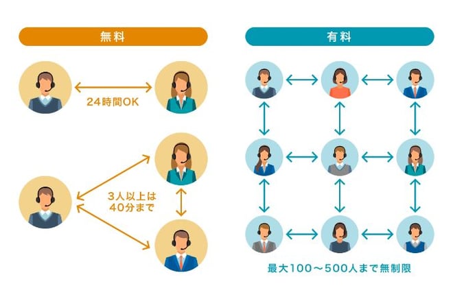 料金 zoom 試してみた、Wi