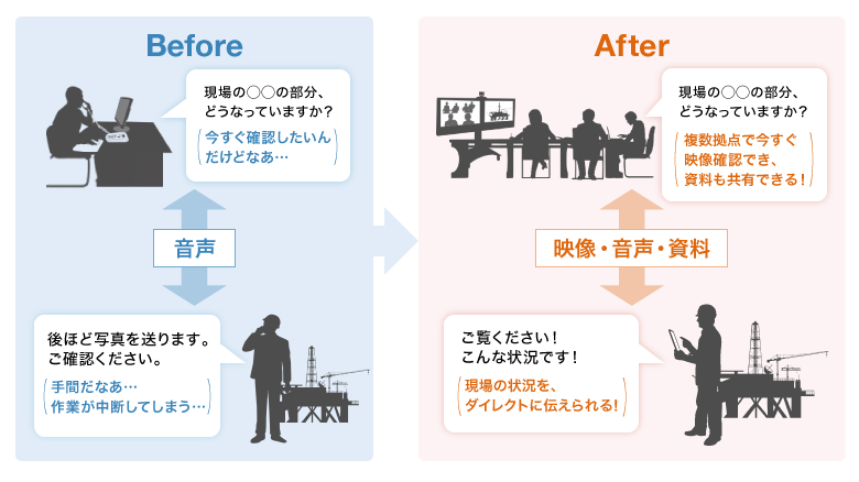 現場 の状況をリアルタイムに把握する方法 テレワークナビ