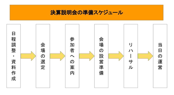 financial-results-briefing_online_1-1