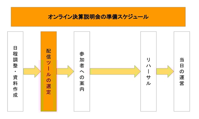 financial-results-briefing_online_2