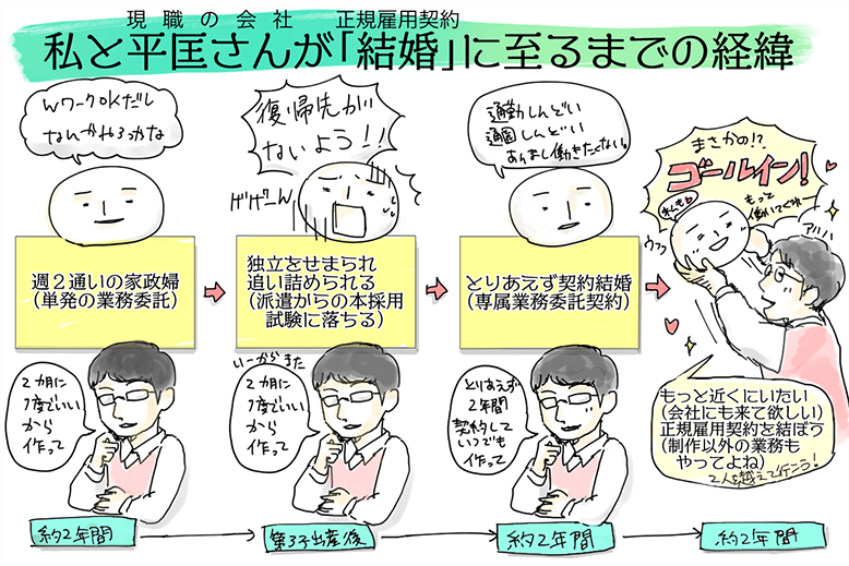 地方の静かな住宅街での会社員生活を実現