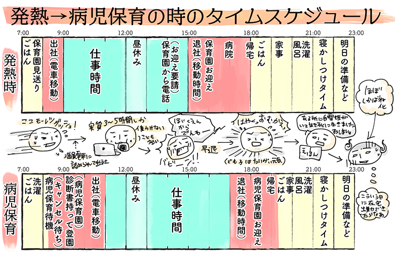 地方の静かな住宅街での会社員生活を実現