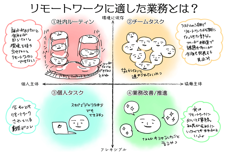 リモートワークを実際やってみないと分からなかった
