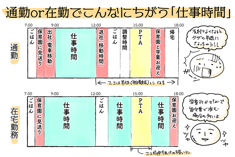 チャットで頻繁に話しかけてもらっていたのがかなりありがたかった