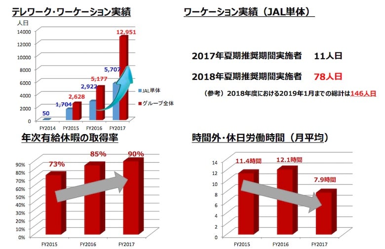 対象者の過半数がテレワークを利用