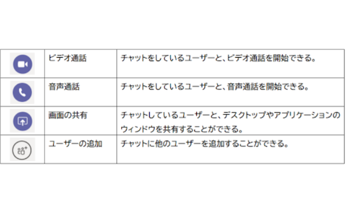 Microsoft Teamsでのチャット方法