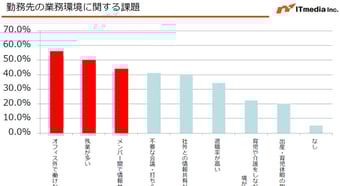 「テレワークでちゃんと働ける？」「時間管理はどうする」――人事部の不安を解消する「オレンジ」ワークスタイルとは