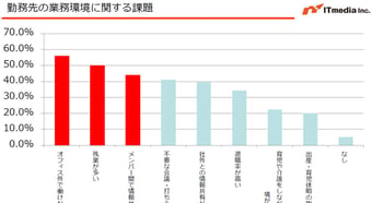 「テレワークでちゃんと働ける？」「時間管理はどうする」――人事部の不安を解消する「オレンジ」ワークスタイルとは