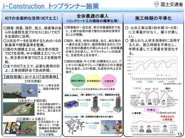 i-Constructionトップランナー施策