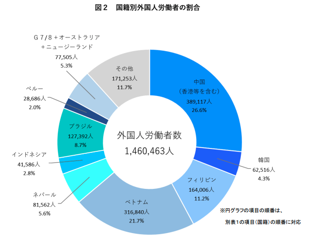 os_Foreign_workers_01