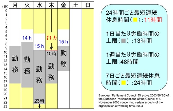 EUでは1993年から導入されている