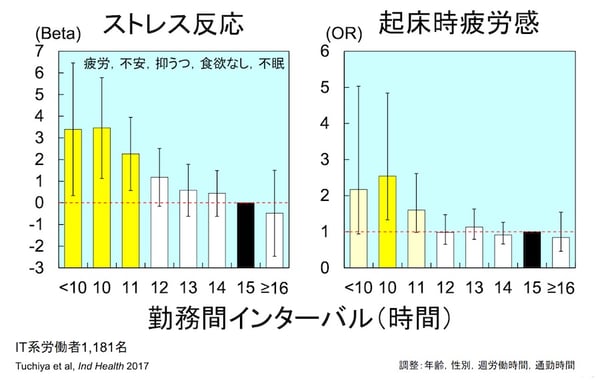 勤務間インターバルを設ける目的