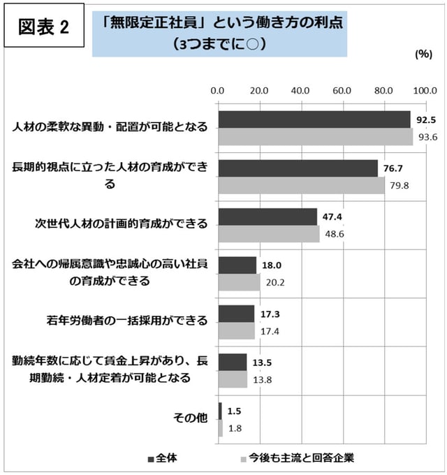 無限定社員の利点