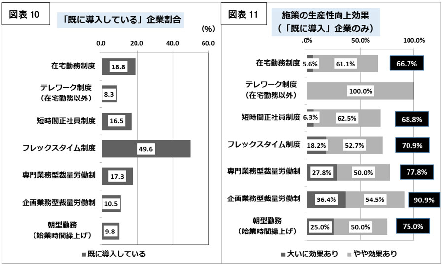 すでに導入している企業割合